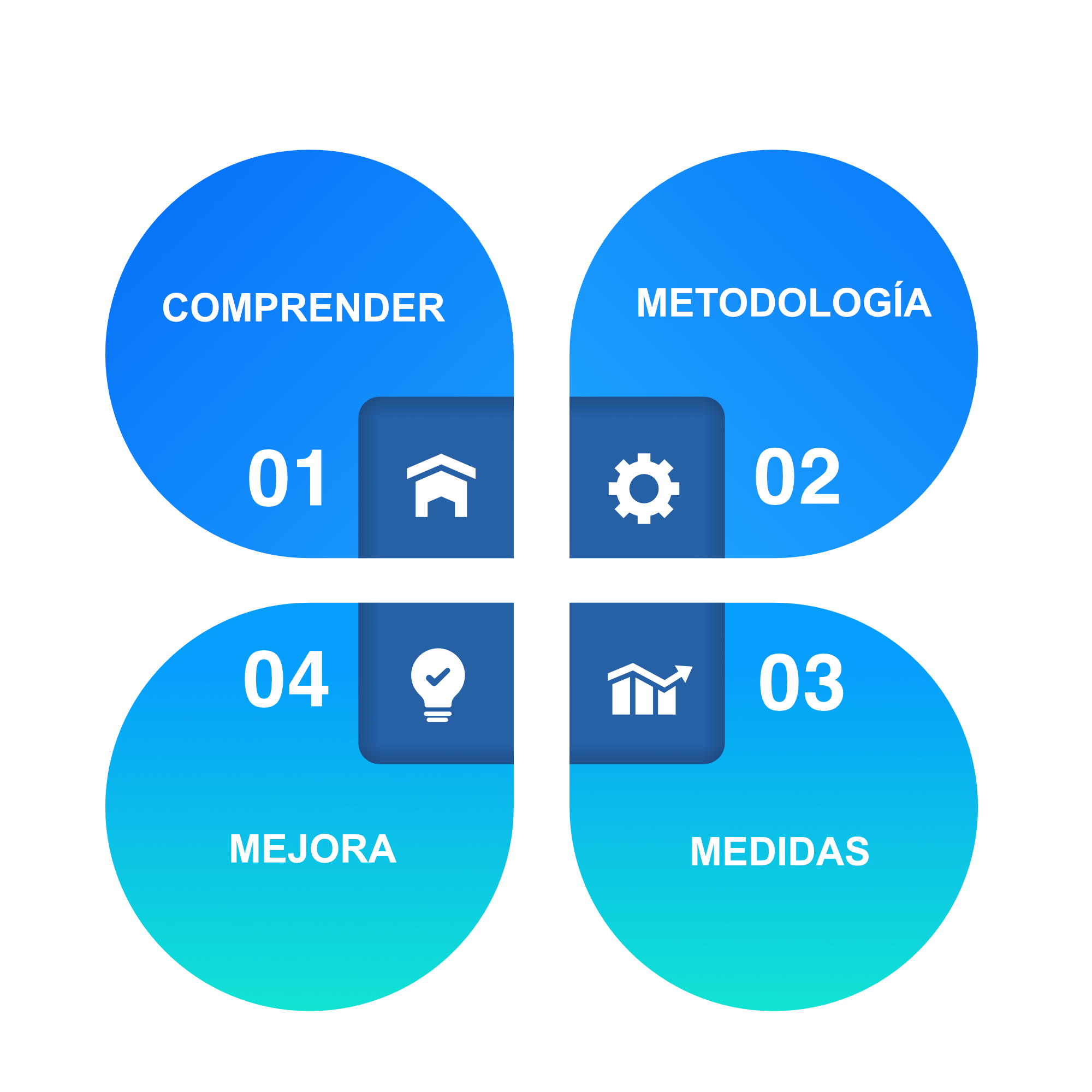 Optimización de procesos en seguros
